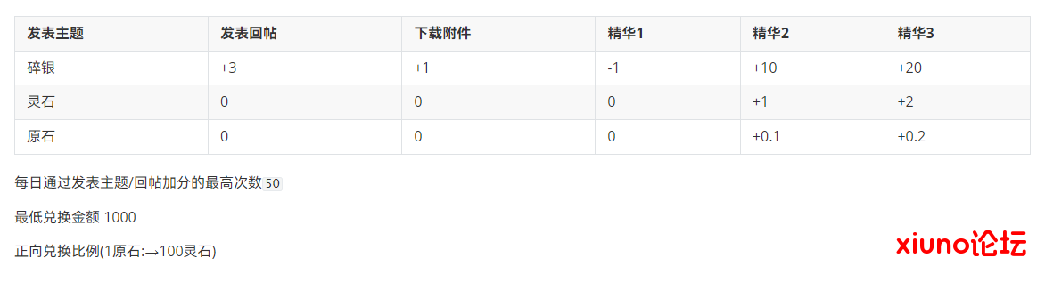 Tinymce编辑器修改版+插入网盘链接+短代码包